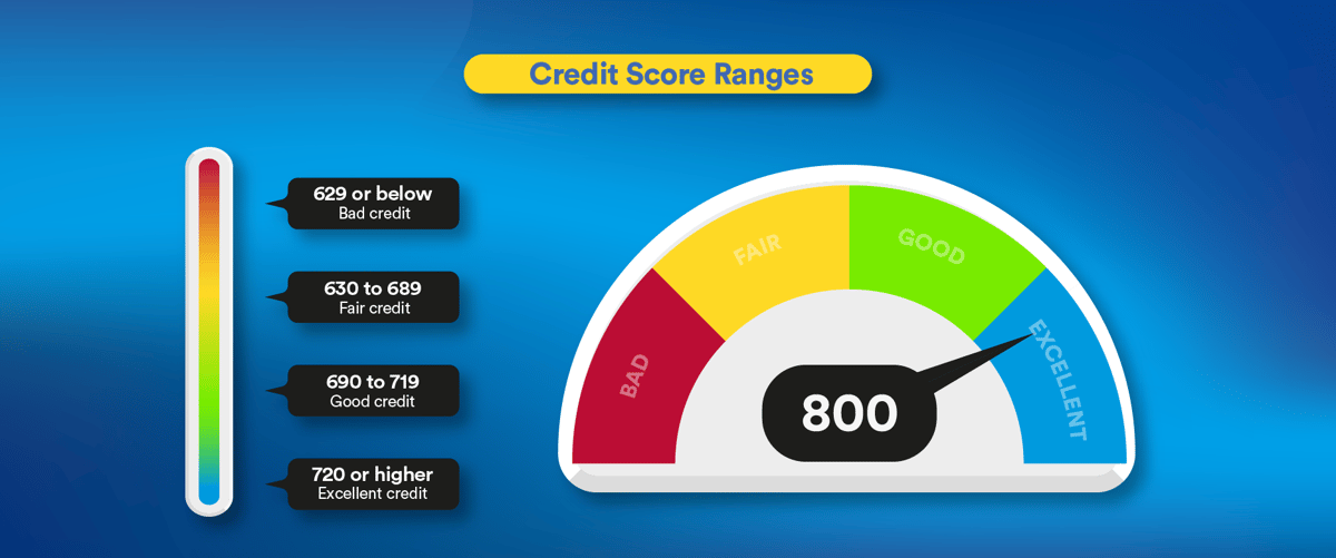How to Build and Maintain Good Credit in the United States